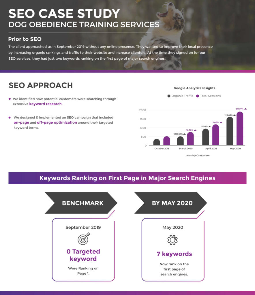 The value of SEO for dog-training business